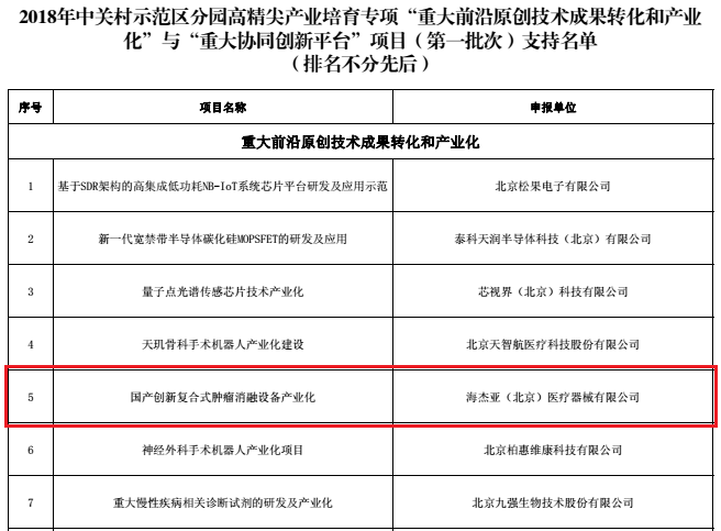 不忘初心，砥礪前行：海杰亞喜獲中關(guān)村高精尖產(chǎn)業(yè)數(shù)千萬級專項(xiàng)資金支持